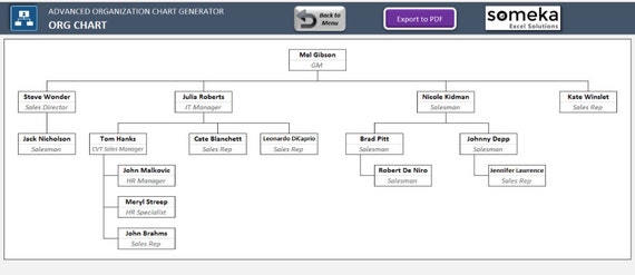 Organizational Chart Maker Excel