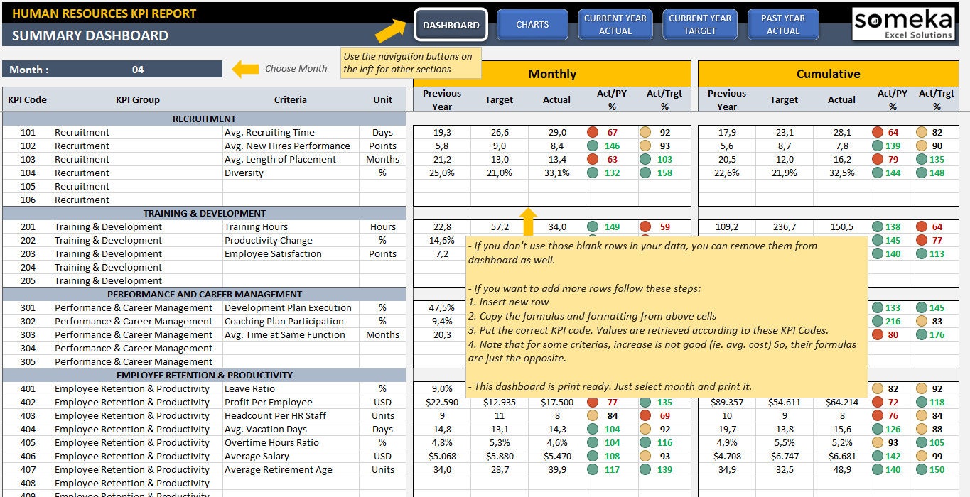 Excel Kpi Template