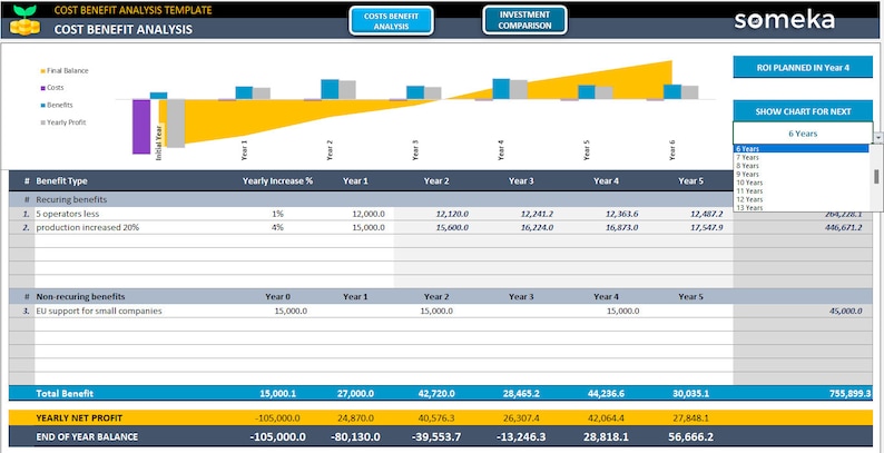 Cost Benefit Analysis Excel Template Cost Breakdown Cost-benefit Chart ...