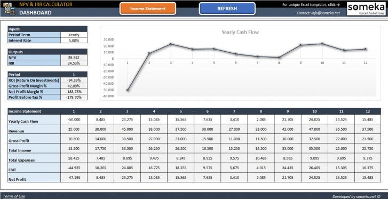 Финансовая модель шаблон в excel. Irr calculator. irr калькулятор. npv расчет калькулятор. шаблон excel s-образной кривой.