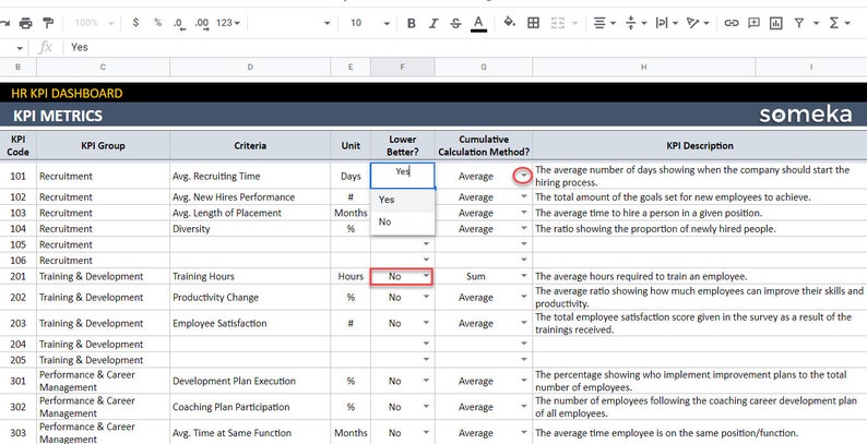 HR KPI Dashboard | Google Sheets Template | Human Resources KPI Report ...