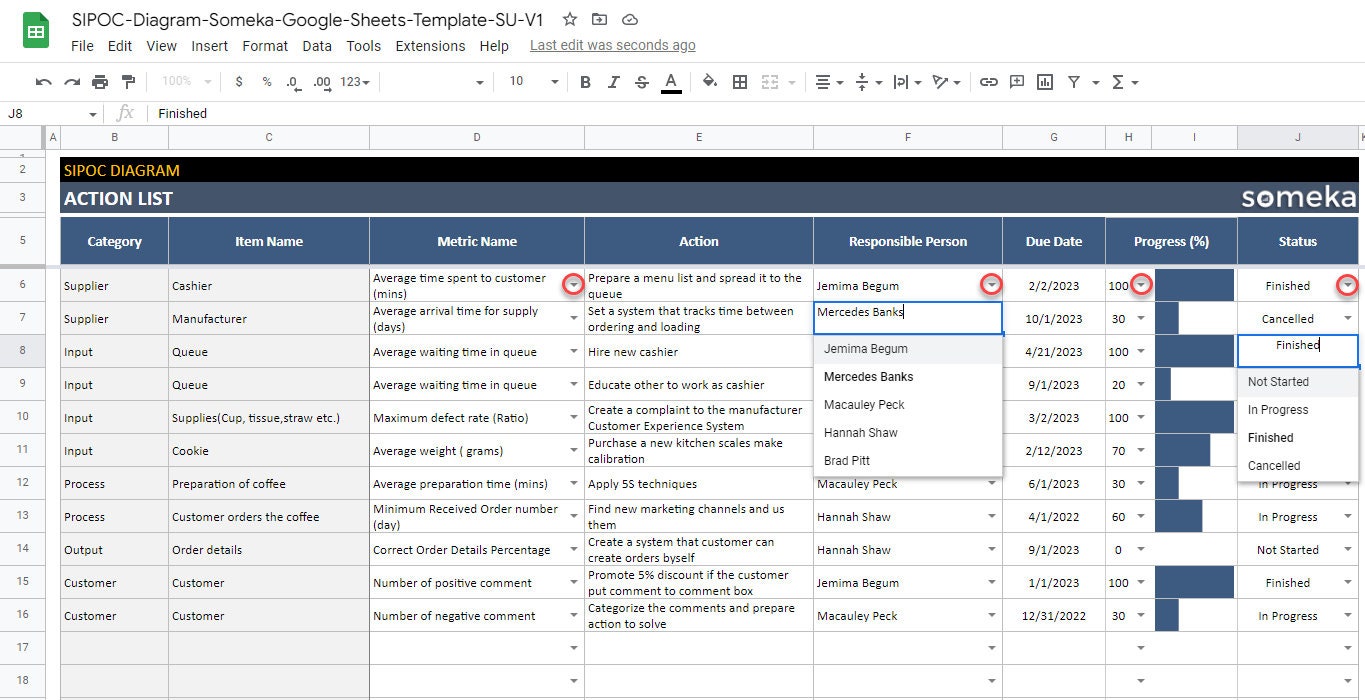 SIPOC Diagram | Google Sheets Template | Project Improvement Tool ...