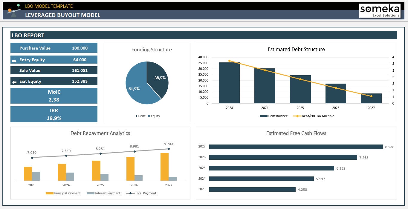 LBO Model Template Excel Template Investment Evaluation Leveraged LBO Model Template Excel Template Investment Evaluation Leveraged