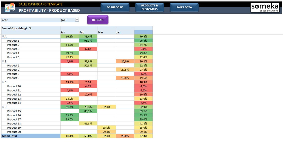 Sales Dashboard Template Excel for Sales Managers Digital - Etsy