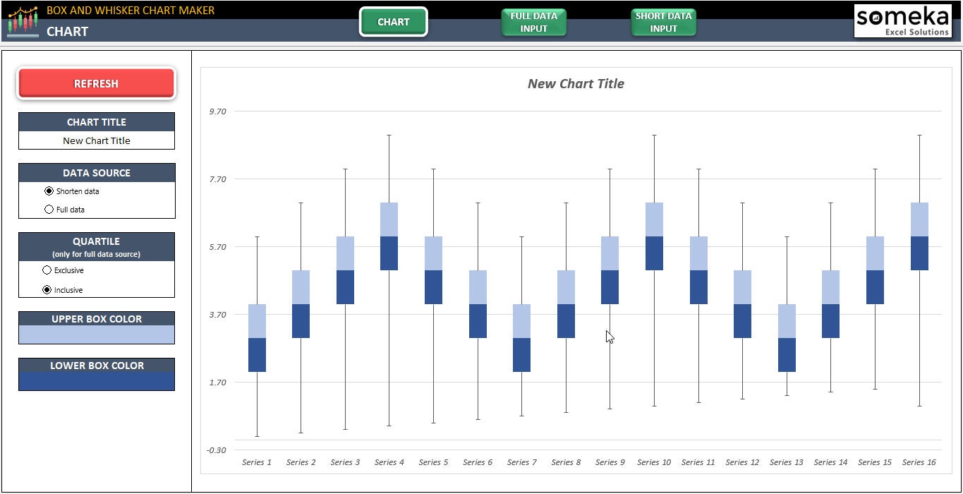 Box and Whisker Plot Maker Excel Template Chart Generator Mean, Median