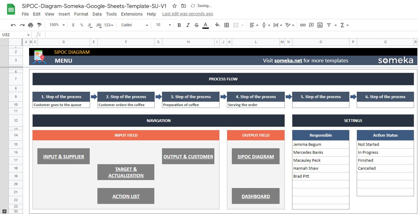 SIPOC Diagram | Google Sheets Template | Project Improvement Tool ...
