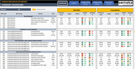 Betere HR KPI Dashboard Template Ready-To-Use KPI Management | Etsy LO-63