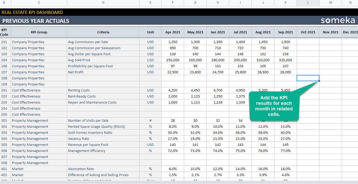 Real Estate KPI Dashboard Google Sheets Template Dynamic Key
