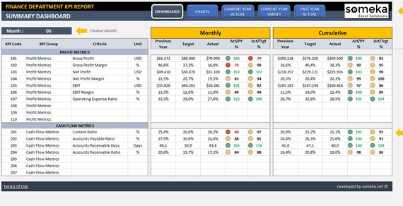 Betere Finance KPI Dashboard Template Ready-To-Use Excel | Etsy BJ-75