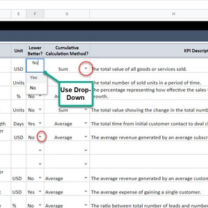 Sales KPI Dashboard | Google Sheets Template | Dynamic Key Performance ...