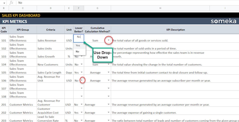 Sales KPI Dashboard | Google Sheets Template | Dynamic Key Performance ...