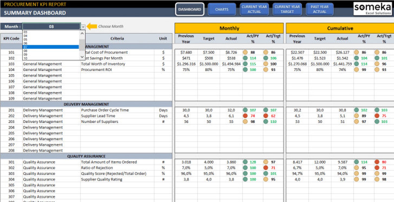 Exemple Tableau De Bord Kpi Excel