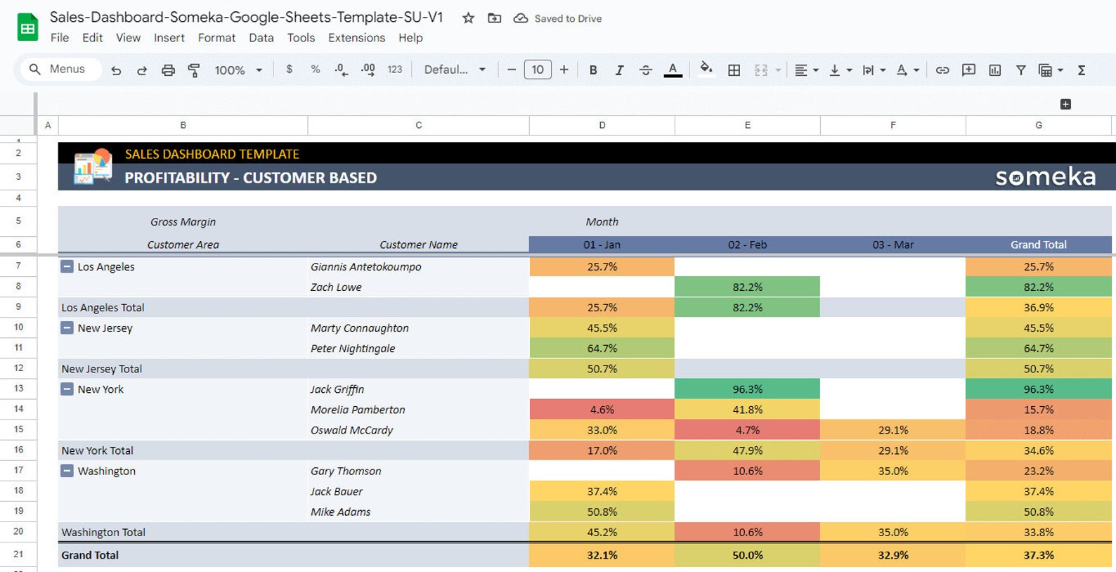 Sales Dashboard | Google Sheets | Sales Tracker | Online Sales Report ...