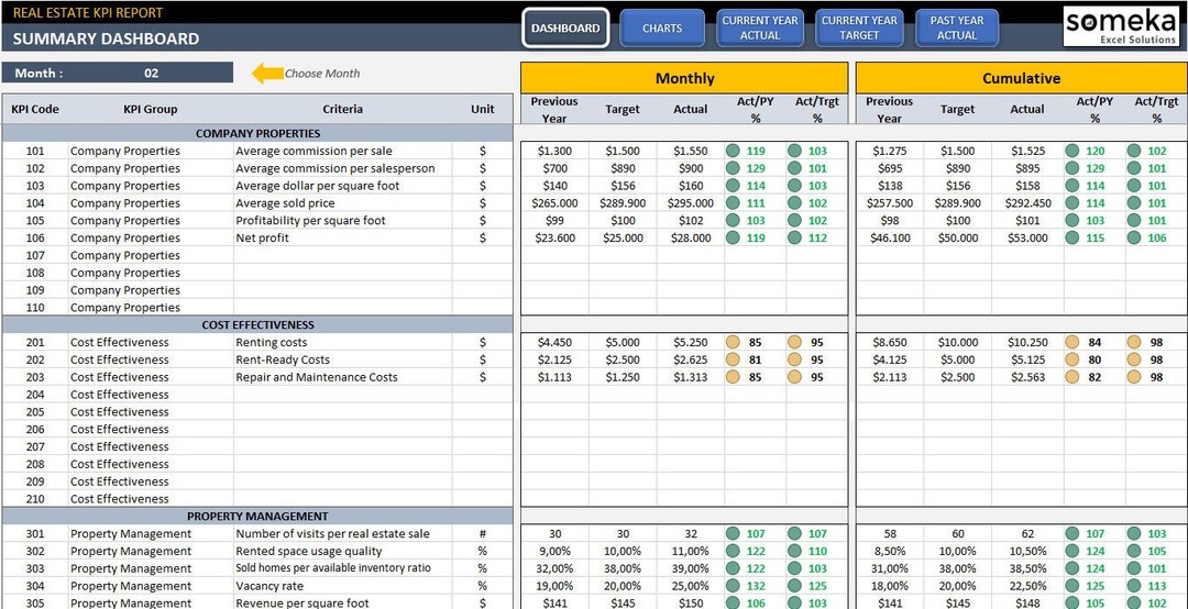 Real Estate KPI Dashboard Excel KPI Report Template Reporting Dashboard