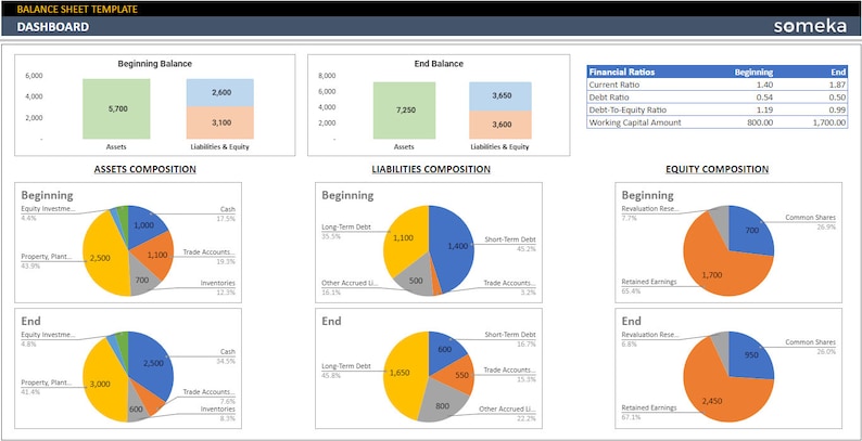 Automatic Balance Sheet Template | Google Sheets With Visual Dashboard ...