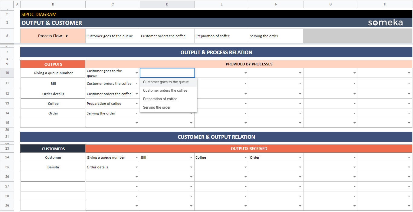 SIPOC Diagram | Google Sheets Template | Project Improvement Tool ...