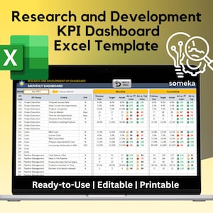 Research and Development KPI Dashboard | Excel KPI Report Template | Dynamic Reporting Dashboard