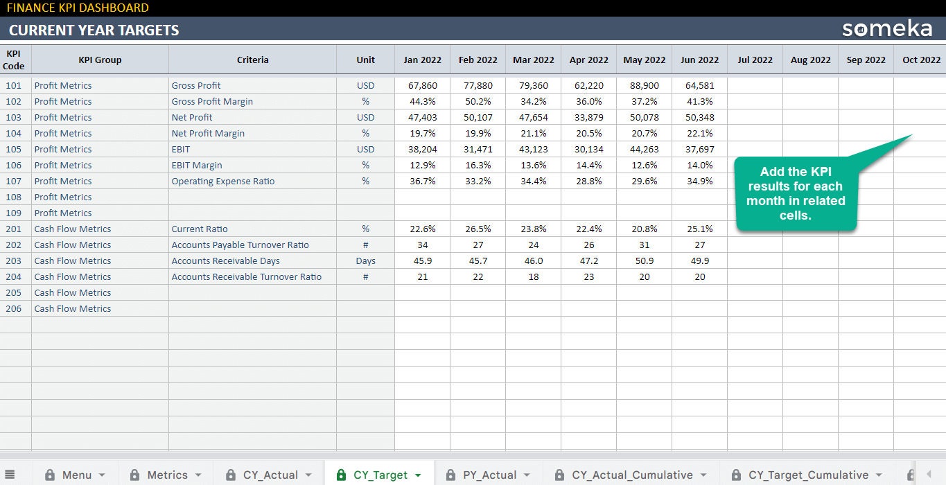 Finance KPI Dashboard | Google Sheets Template | Track Your Financial ...