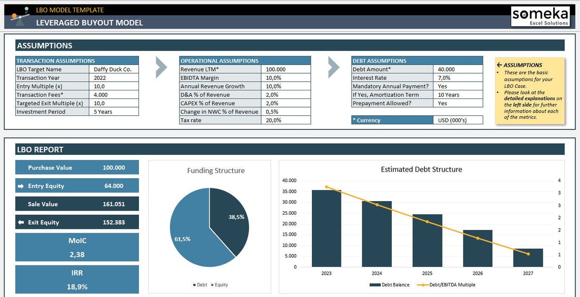 LBO Model Template Excel Template Investment Evaluation Leveraged