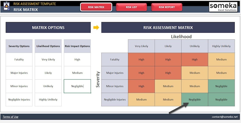 Risk Assessment Excel Template: HIRA Risk Management Tool - Etsy