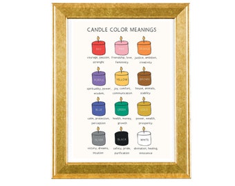 Candle Color Meanings, Witch Tools, Printable Art