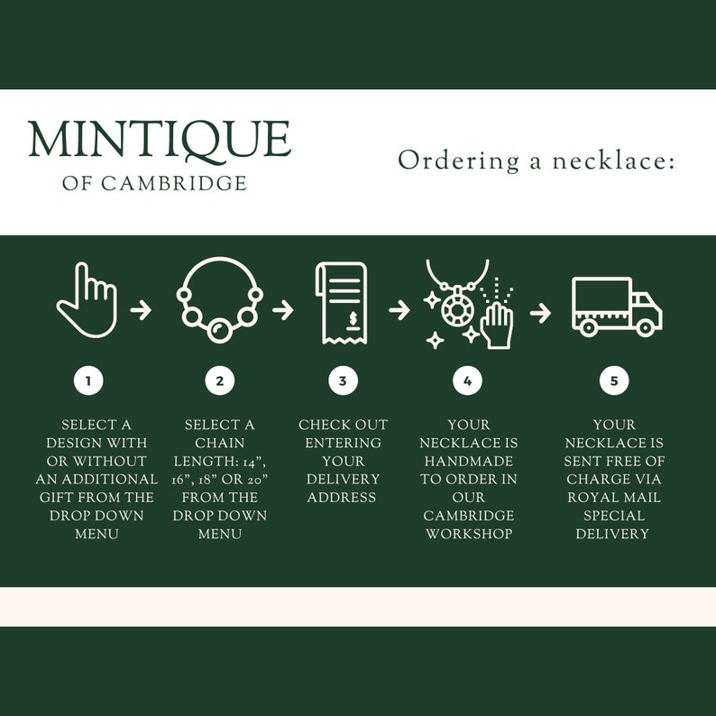 May include: A green and white infographic with five steps for ordering a necklace. The steps are illustrated with icons and text. The text includes "Select a design with or without an additional gift from the drop down menu", "Select a chain length: 14", 16", 18" or 20" from the drop down menu", "Check out entering your delivery address", "Your necklace is handmade to order in our Cambridge workshop", and "Your necklace is sent free of charge via Royal Mail special delivery".
