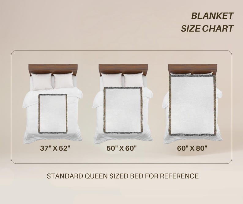 May include: A blanket size chart displays three blankets on beds. The sizes are 37" x 52", 50" x 60", and 60" x 80". The text reads "BLANKET SIZE CHART" and "STANDARD QUEEN SIZED BED FOR REFERENCE".
