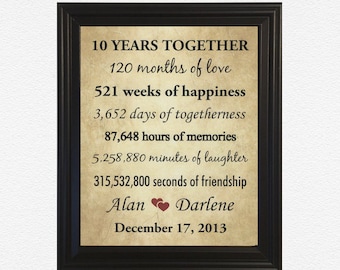 Framed 10th Anniversary Gifts, 10 Year Anniversary, 10th Anniversary Gift, 10 Years Together, 10th Wedding Anniversary for Her, Gift for Men