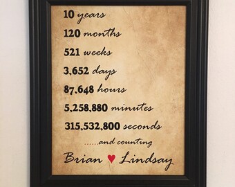 10 year anniversary gift etsy