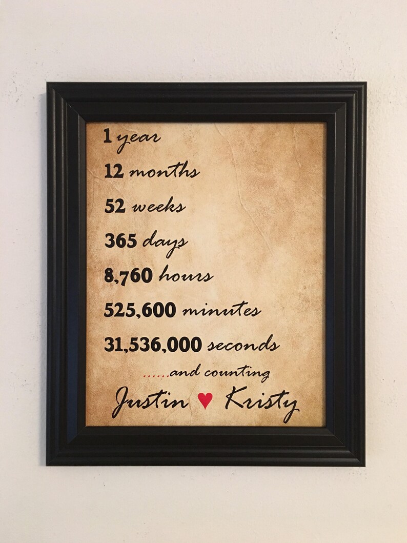 How to draw a winking eye Anniversary gifts for her 1 year dating gift