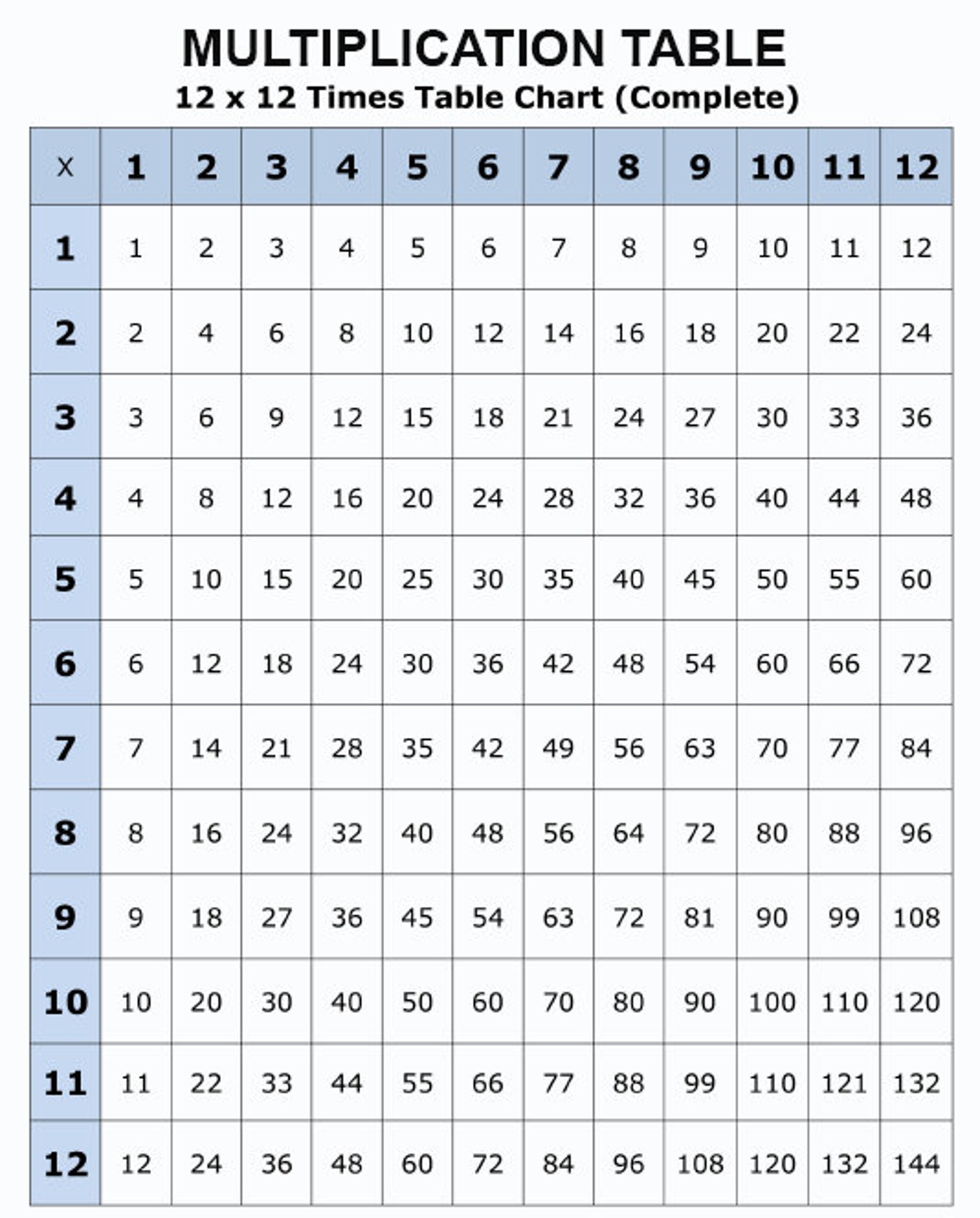 printable multiplication table 1 12x 12x12 single page etsy norway