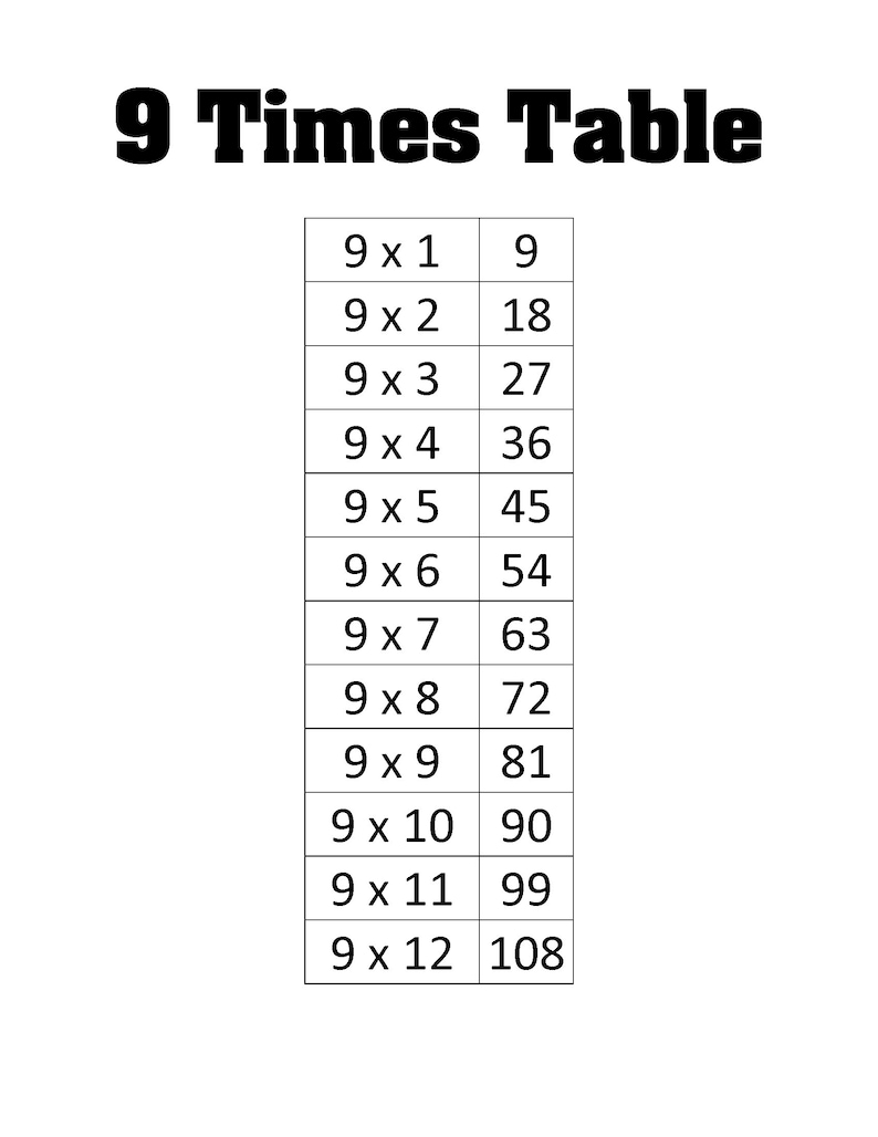 9 Times Multiplication Table - Single Page Printouts Grade 1-6 - Etsy