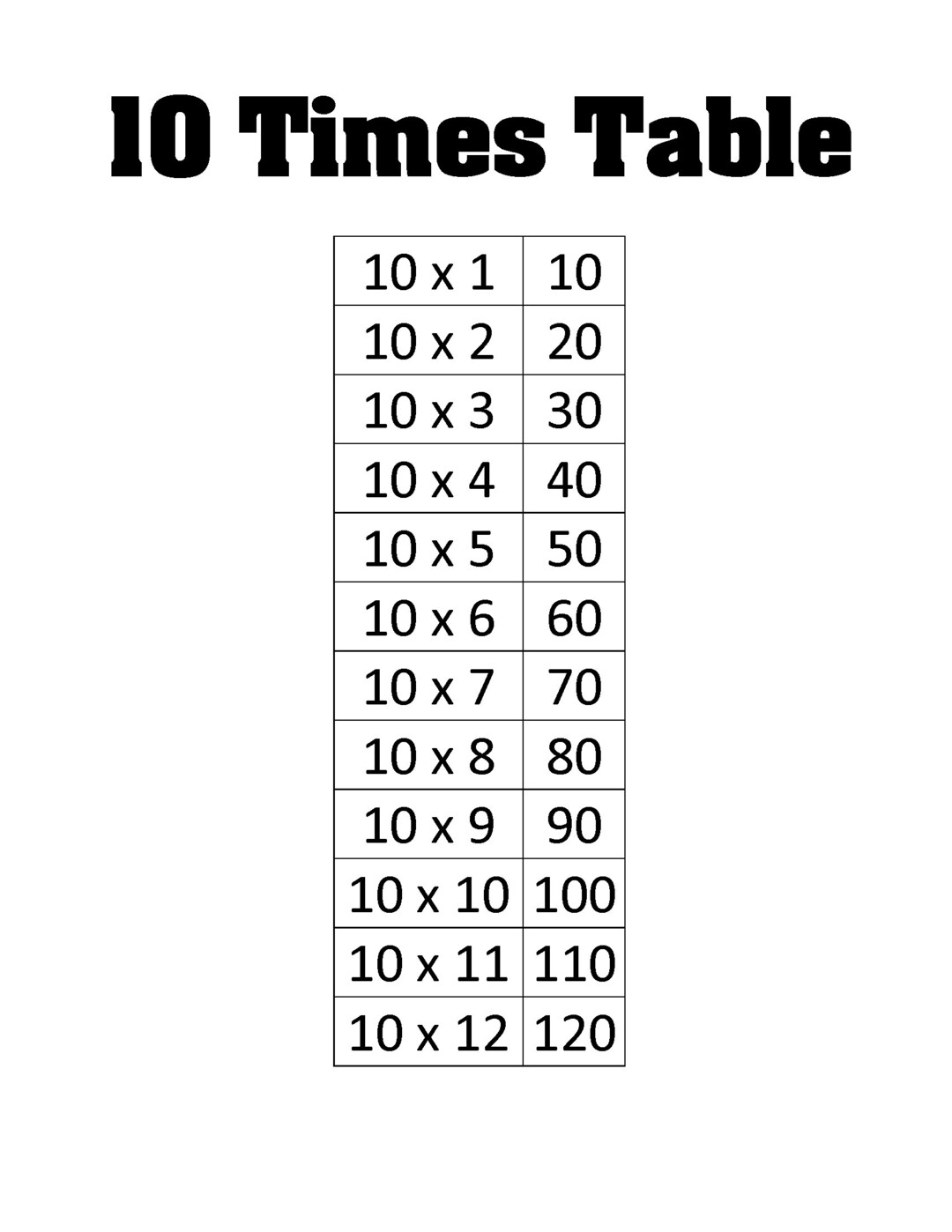10 Times Multiplication Table Single Page Printouts Grade 1 6 Etsy