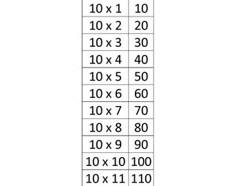 Table de multiplication 10x - Impressions d'une seule page Grades 1 - 6