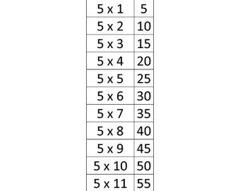 Table de multiplication 5x - Impressions d'une seule page Niveau 1 Niveau 2