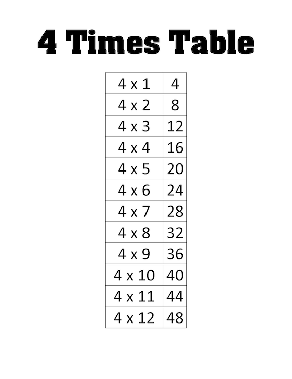 Printable 4x Multiplication Table Single Page Printouts Etsy Canada