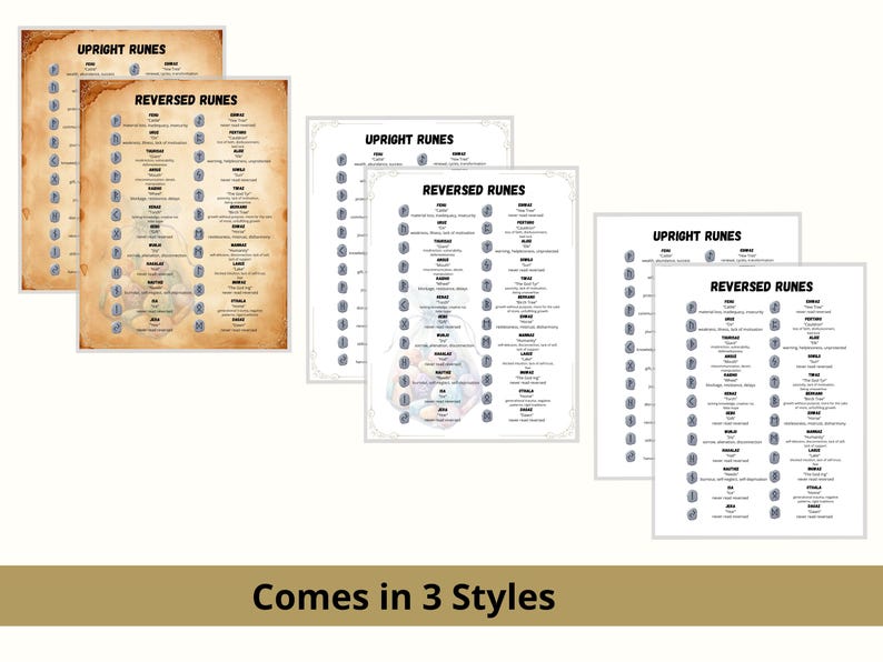 Runes Cheat Sheet | Elder Futhark Meanings | Printable Norse Divination ...