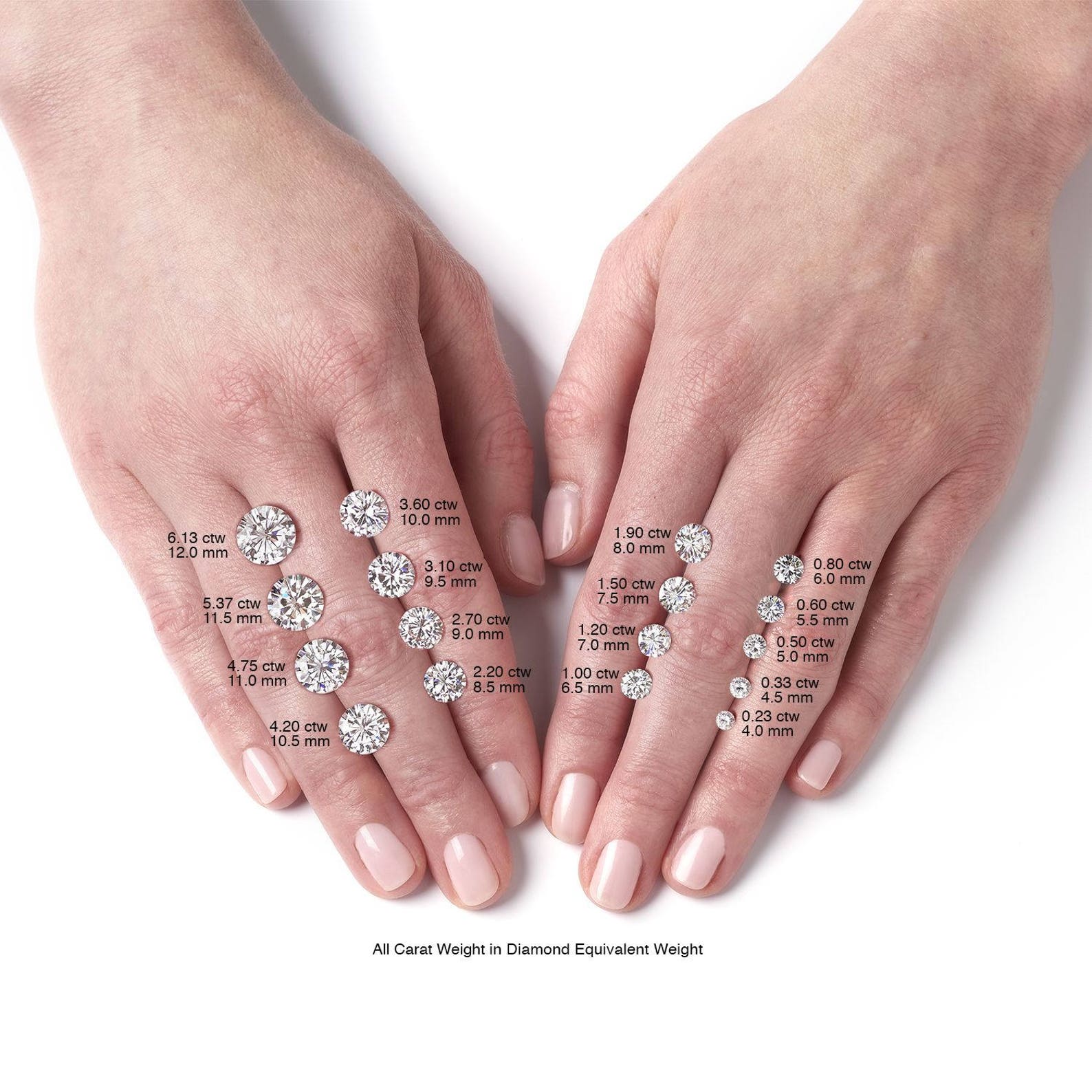 14K Rose Gold Lab Grown Diamond Engagement Ring in Royalty Etsy