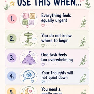 May include: A light-colored infographic titled USE THIS WHEN... featuring five numbered points with icons and text: 1. Everything feels equally urgent, 2. You do not know where to begin, 3. One task feels too overwhelming, 4. Your thoughts will not quiet down, 5. You need a gentle reset. The bottom text reads: A gentle tool for overwhelmed minds.