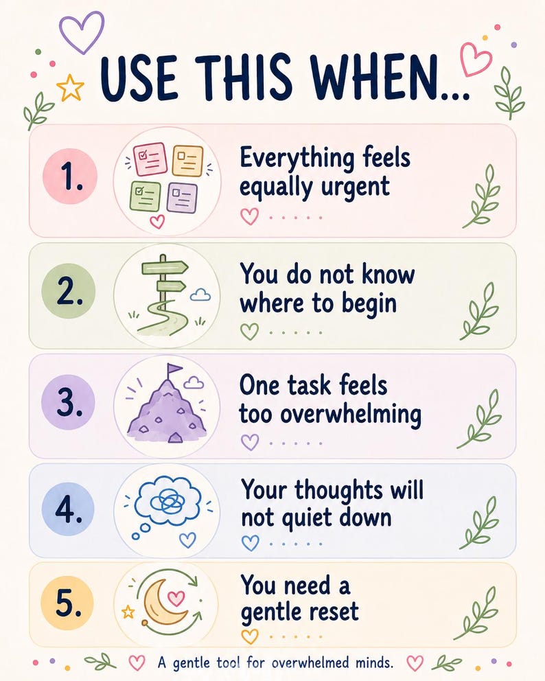May include: A light-colored infographic titled USE THIS WHEN... featuring five numbered points with icons and text: 1. Everything feels equally urgent, 2. You do not know where to begin, 3. One task feels too overwhelming, 4. Your thoughts will not quiet down, 5. You need a gentle reset. The bottom text reads: A gentle tool for overwhelmed minds.