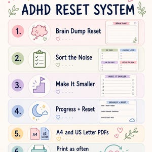 May include: A 4-page ADHD reset system document featuring six numbered steps with icons and text. The steps include Brain Dump Reset, Sort the Noise, Make It Smaller, Progress + Reset, A4 and US Letter PDFs, and Print as often as needed.