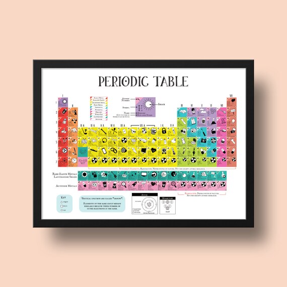 large print printable periodic table black and white periodic table