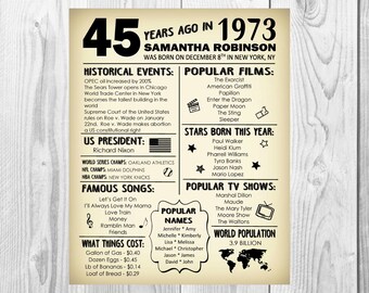45th birthday etsy