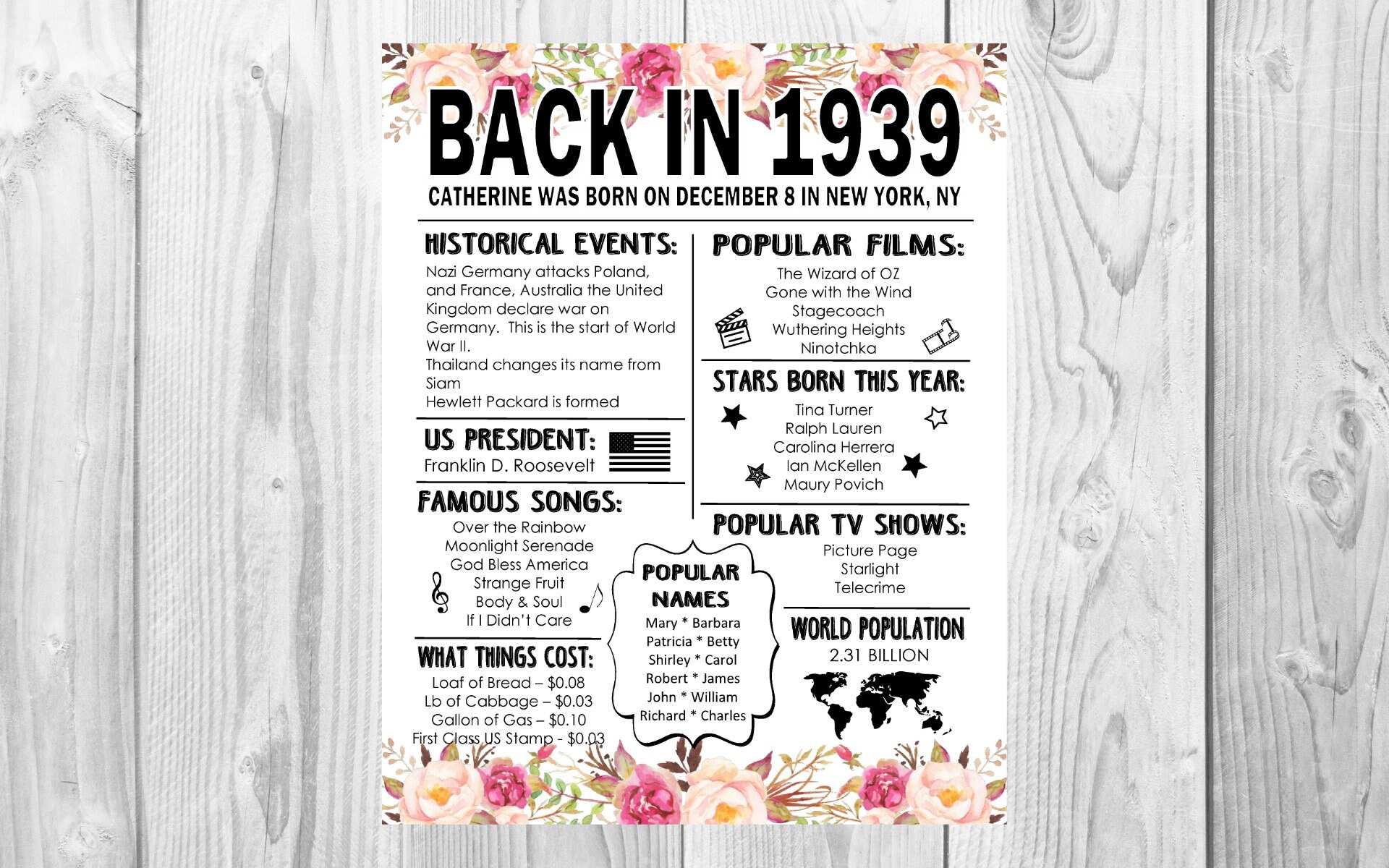 1939 The Year You Were Born 80th Birthday Sign Back in 1939 | Etsy