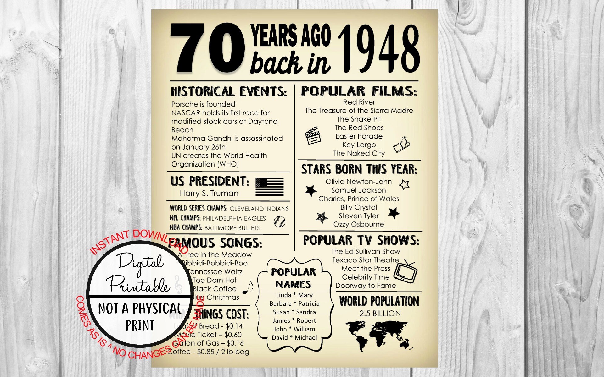 Back in 1948 Newspaper Style Poster 1948 The Year You Were | Etsy
