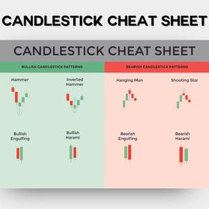 May include: A candlestick cheat sheet with the title "CANDLESTICK CHEAT SHEET" in bold black letters. The chart is divided into green and red sections, displaying bullish and bearish candlestick patterns, including Hammer, Hanging Man, and Shooting Star.