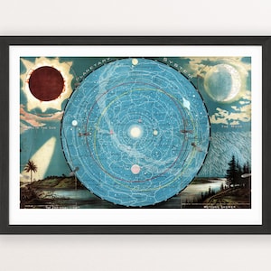 Impresión del sistema planetario: Carta estelar clásica del siglo XIX (varios tamaños)