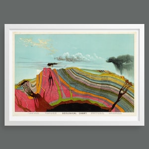 Geologische kaart door Levi Walter Yaggy | Kunstprint wetenschappelijke kaart | Vintage muurkunst | Oude kaartafdruk | Educatieve wetenschapsposter