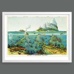Natur in Absteigenden Landschaften von Levi Walter Yaggy | Wissenschaftlicher grafischer Kartendruck | Vintage Wandbild | Alte Landkarte | Lernposter