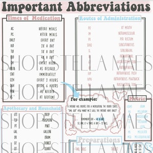 Important Abbreviations| Nursing School | Nursing | Cheat Sheet | Nursing | Future Nurse | RN